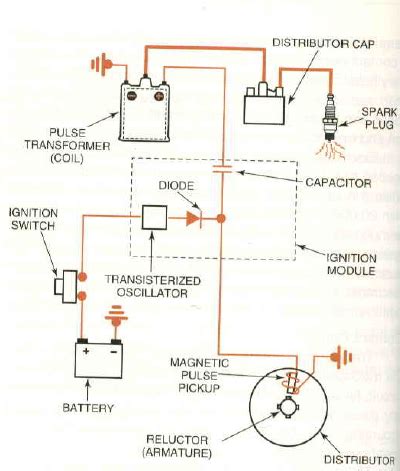 ignition system primary circuit   ignition system
