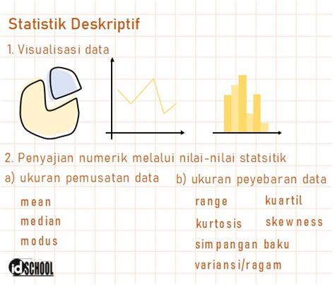 eksplorasi data dengan analisis statistik deskriptif