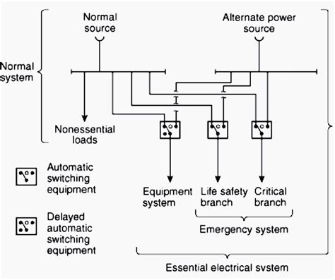 single  diagrams  emergency  standby power systems  automatic transfer switch ats