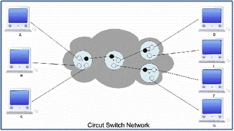 circuit switching   circuit switching computer notes
