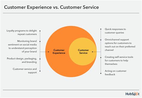 customer experience  customer service whats  difference
