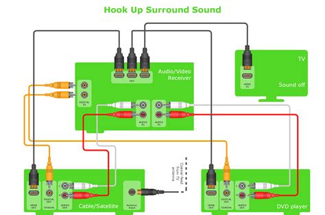 speaker system wiring diagram collection faceitsaloncom