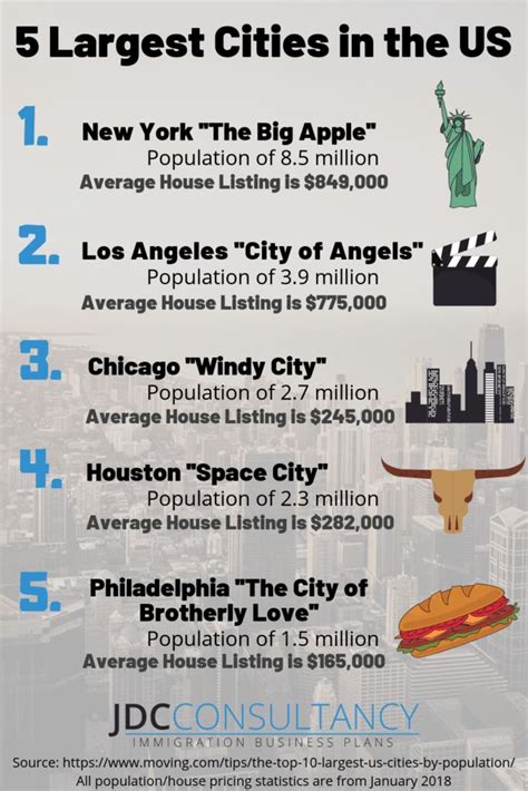 amazing facts  america infographic usa facts facts