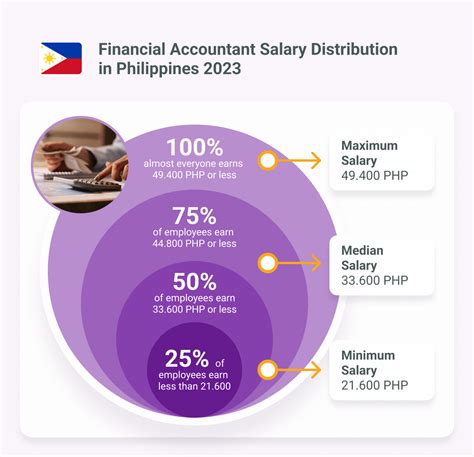 accountant salary   philippines