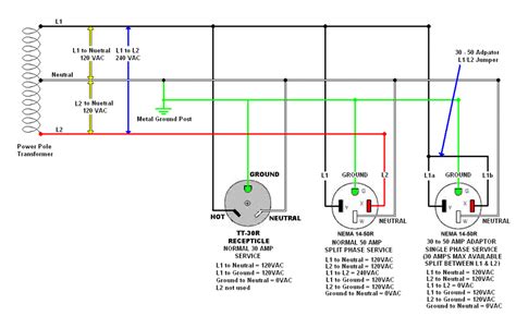 amp rv plug wiring diagram wiring draw