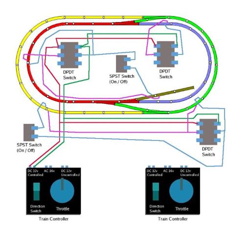 ho train wiring diagrams layout builder