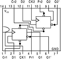 appendix  pin configuration   series integrated circuits engineering