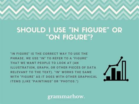 figure   figure proper usage explained