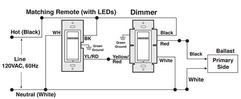 lutron wiring diagram sample wiring diagram sample