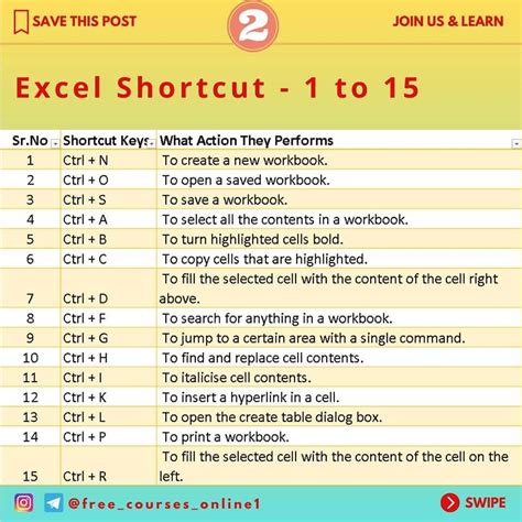 100 excel shortcut keys everyone should know ebooks pdf