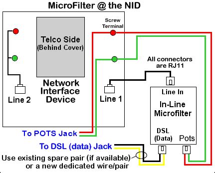 dsl rj wiring diagram wiring diagram pictures