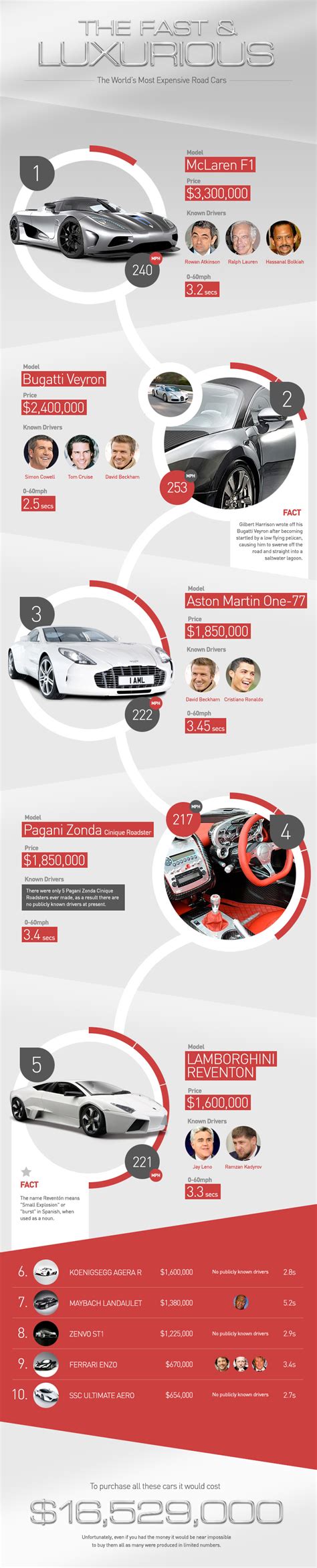 worlds  expensive cars infographics king