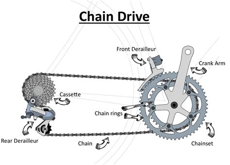 chain drive lands   john ogroats cycling guide lejog cycle