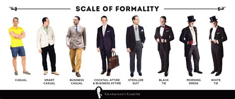 formality scale  clothes rank  formal  informal