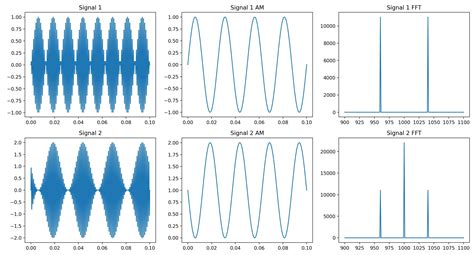 sound fft    modulated signal signal processing stack exchange