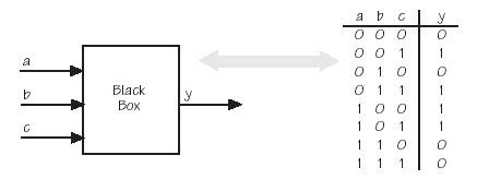 Radionic black box analysis how to