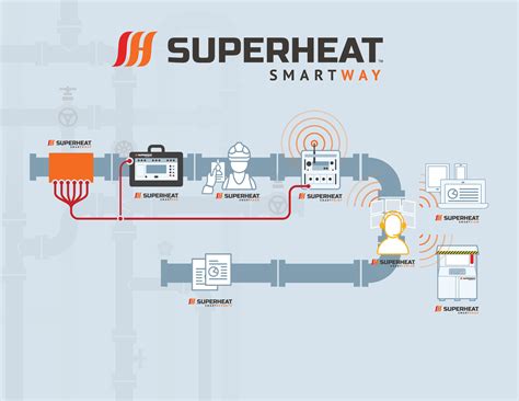 superheat unveils  advanced heat treatment solution