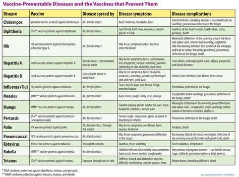immunization schedules driscoll health plan