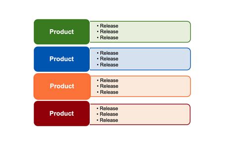 [16 Templates] A Guide To Product Roadmaps Aha