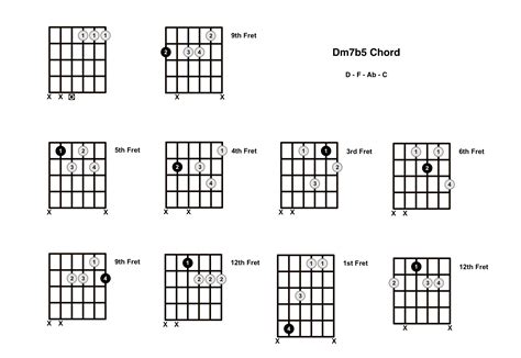 dmb chord   guitar  minor  flat    diminished diagrams finger positions