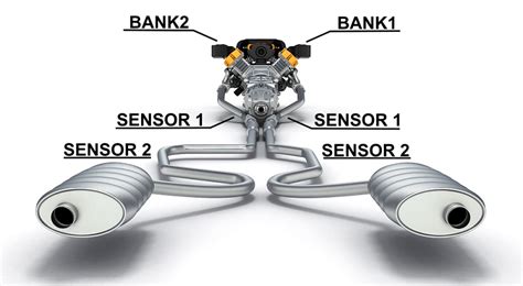 bank  sensor  ford
