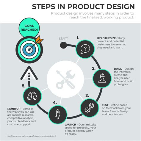product design process infographic template process infographic flow