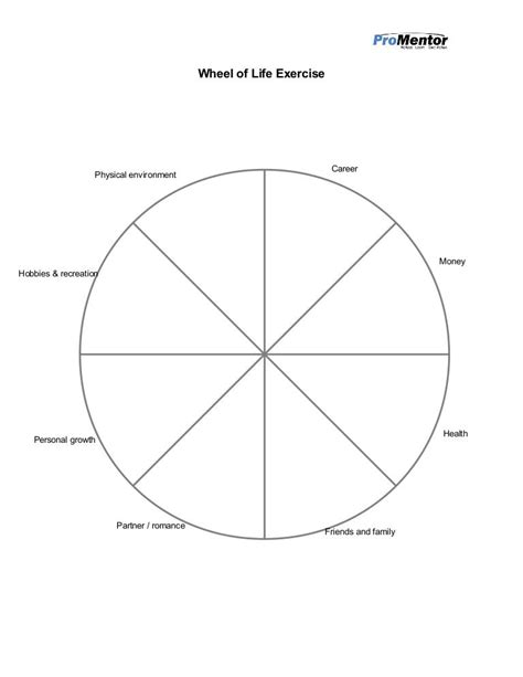 template wheel  life