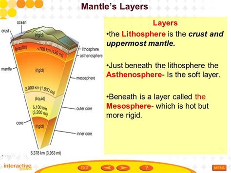 mantles layers layers  lithosphere   crust  uppermost