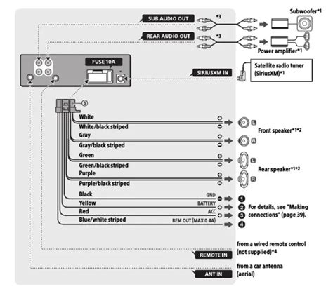 sony  pin wiring diagram