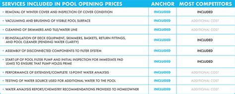 opening prices anchor spa  pool