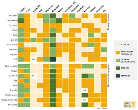 grains  important source  essential nutrients