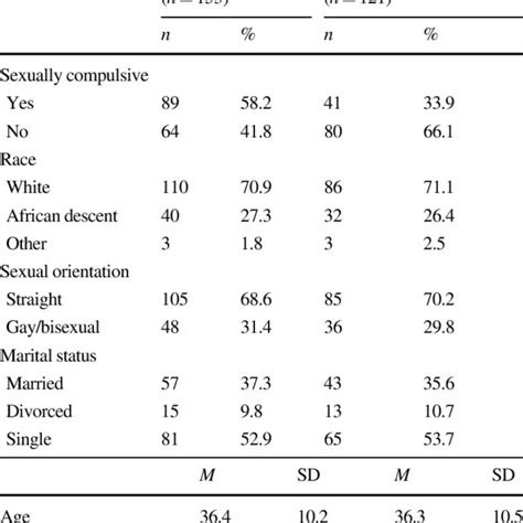 pdf sexual compulsivity scale compulsive sexual behavior inventory