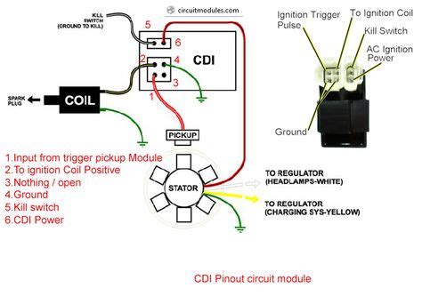 image result  gy cdi wiring diagram electrical wiring diagram