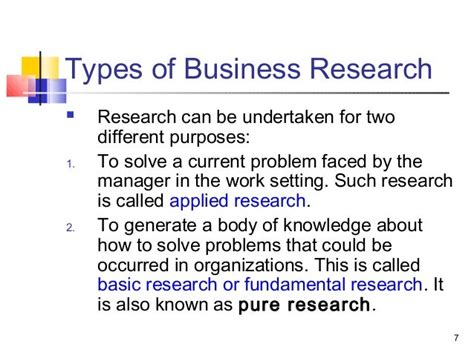 introduction  business research