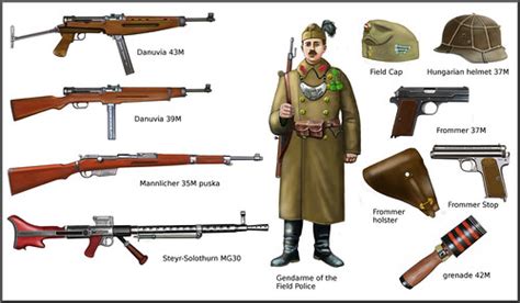 Russia 1942 Hungarian Gendarme The Danuvia 39m