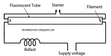 led fluorescent lamp wiring diagram direct wire single ended led tube lights electrical