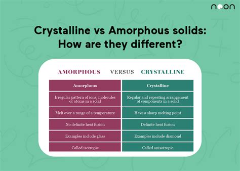crystalline  amorphous solids     noon