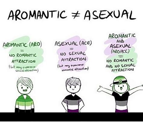 You Can Learn A Lot About Asexual People By The Memes They Post Online