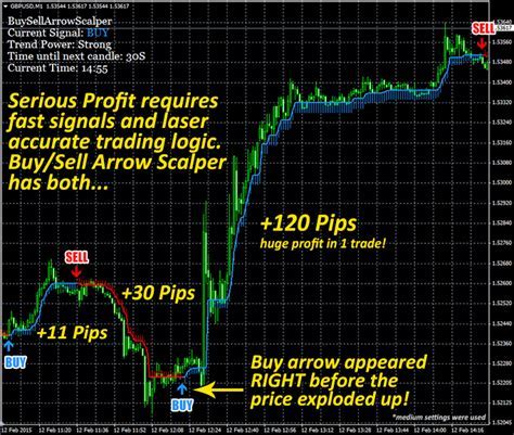 Arrows Buy Sell Indicators Archives   Forex World