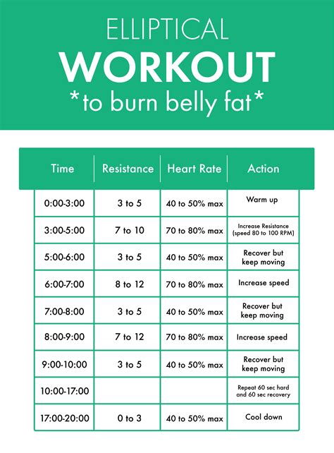 treadmill workout to lose belly fat eoua blog