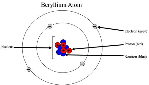 lable  atom   split  atom janainataba
