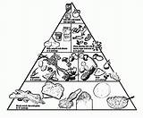 Pyramid Coloring Food Pages Go Grow Glow Foods Drawing Egyptian Popular Getdrawings Getcolorings sketch template