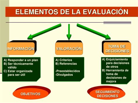 Elementos De Un Sistema De Evaluación Del Desempe Mindmeister Mobile