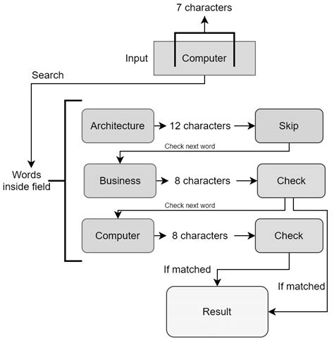 main diagram   search functionalities  scientific diagram