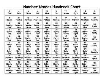 number names hundreds chart  shown  black  white