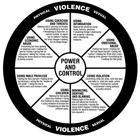 domestic violence  warning signs timesarguscom