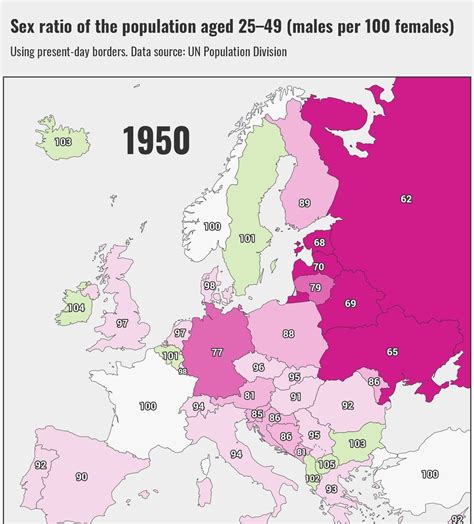 gender ratio of the population aged 25 49 in europe 1950 vs 2017