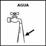 Agua Pictograma Educasaac Educa sketch template