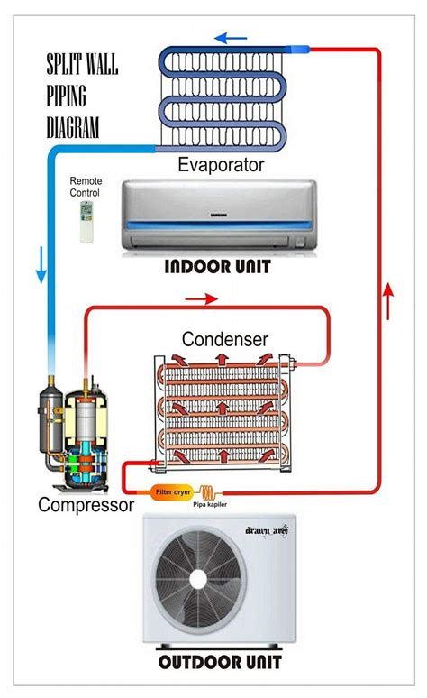 split wall piping diagram refrigeration  air conditioning hvac air conditioning hvac air