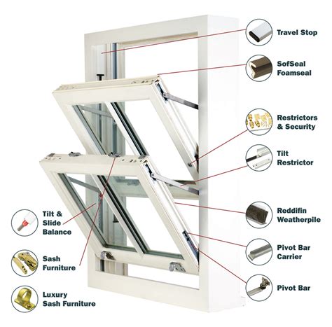 tilt   systems offer  alternative  traditional vertical sliding sash windows